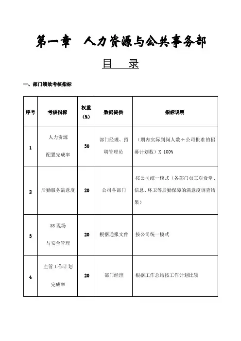 绩效管理操作手册范本