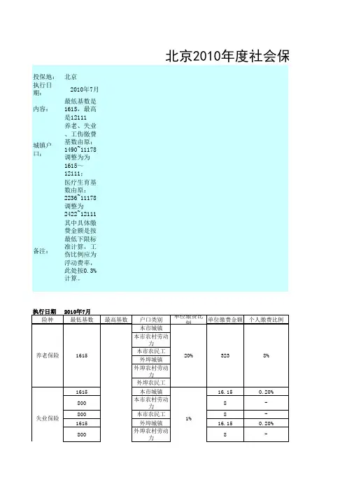北京2010年度社保缴费基数及比例