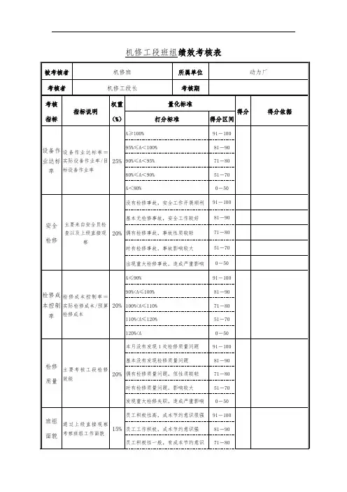 机修工段班组绩效考核表
