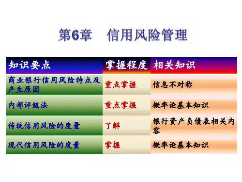 信用风险管理ppt课件