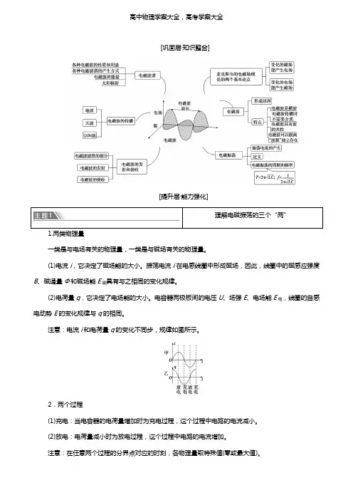 鲁科版(新教材)学案：高中第4章电磁波章末综合提升学案选择性必修2(物理)