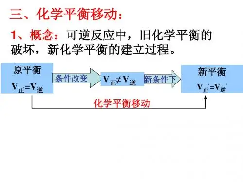 浓度、压强对平衡的影响