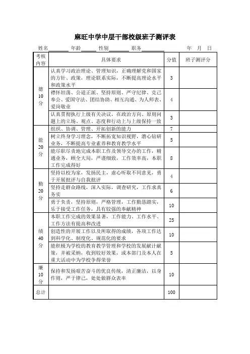麻旺中学中层干部校级班子测评表
