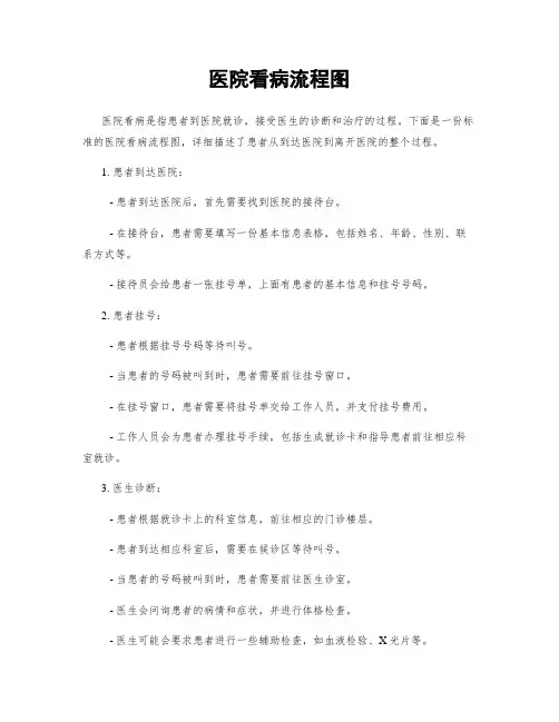 医院看病流程图