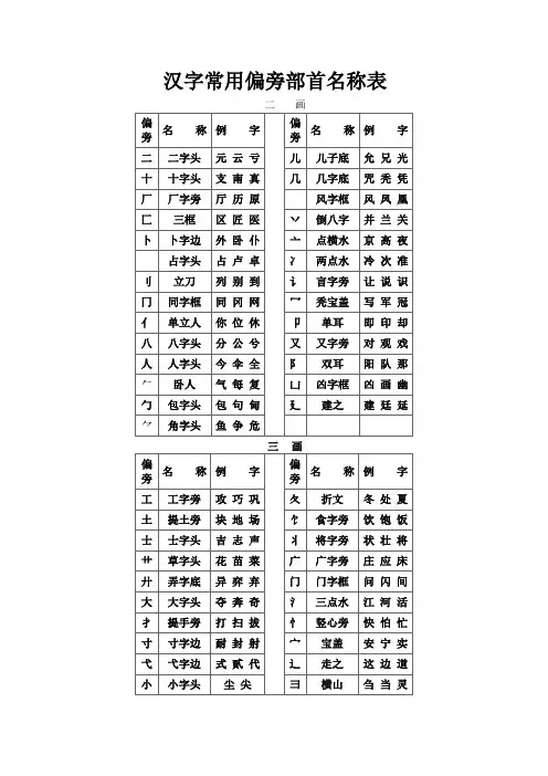 汉字常用偏旁部首名称表