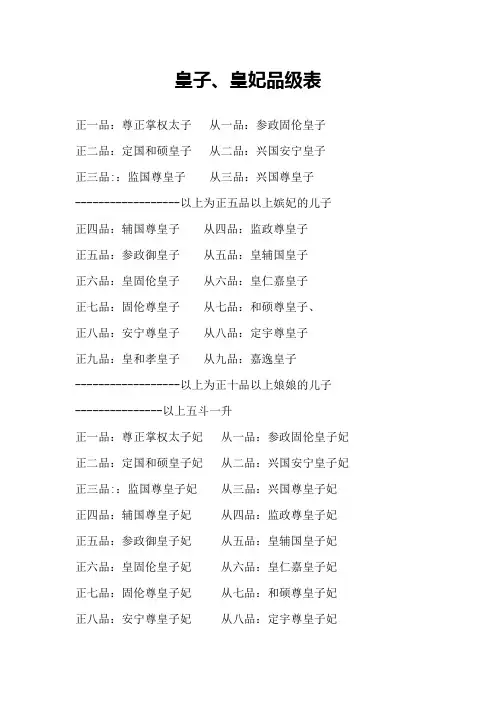 清朝皇子、皇妃品级表