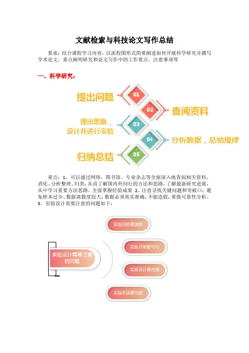 【精品】文献检索文献检索与科技论文写作总结