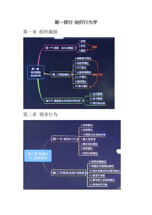 中级经济师人力资源管理专业知识与实务思维导图