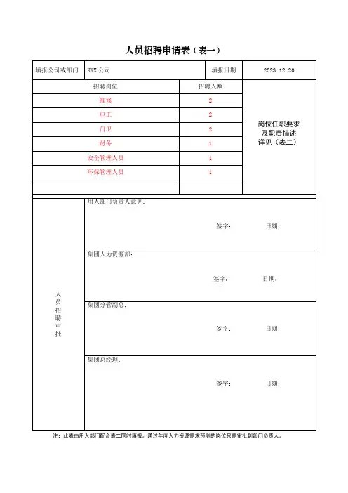 人员招聘申请表填写范本