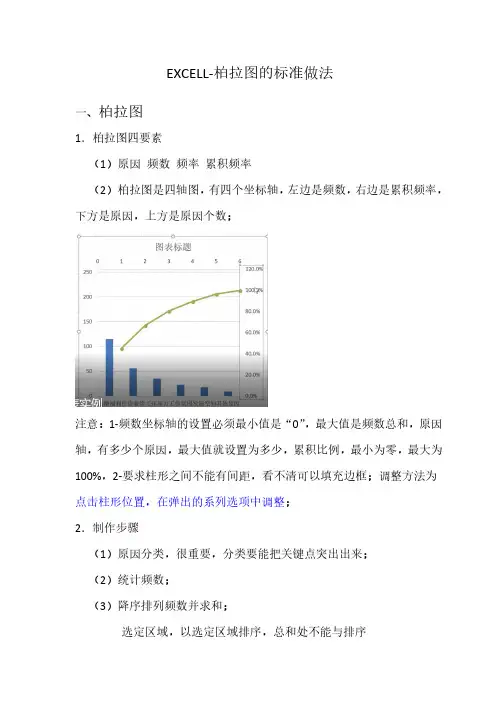 柏拉图的标准做法