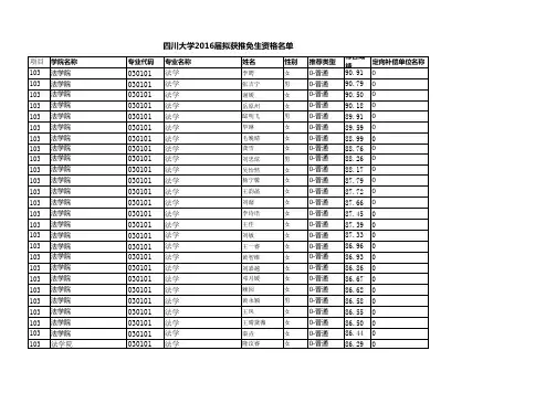 四川大学2016届拟获推免生资格名单