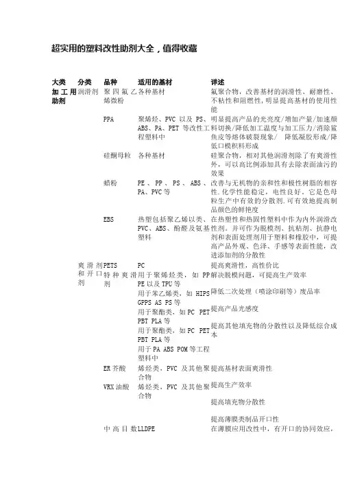 超实用的塑料改性助剂大全，值得收藏