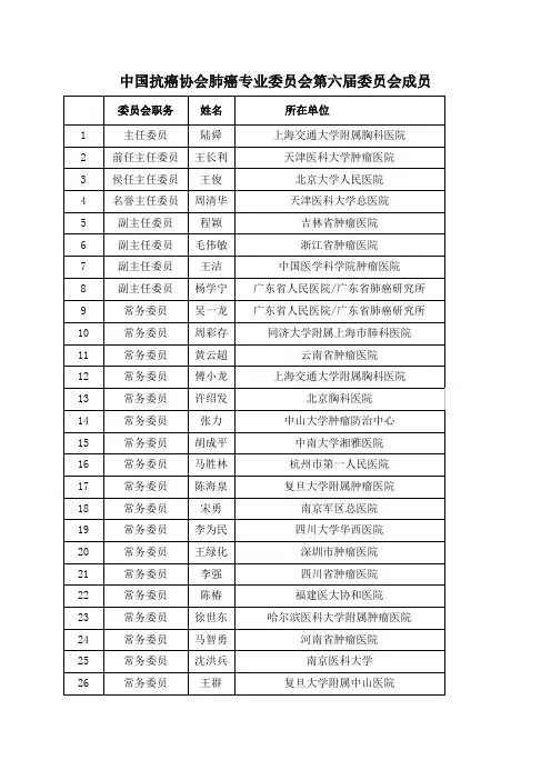 中国抗癌协会肺癌专业委员会第六届委员会成员