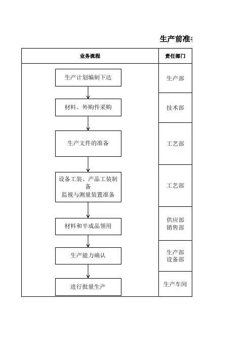 生产前准备过程流程图