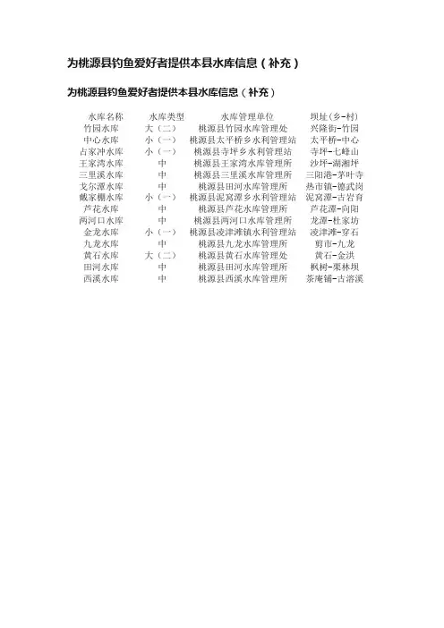 为桃源县钓鱼爱好者提供本县水库信息（补充）