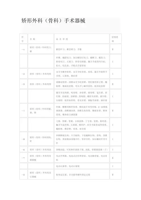 矫形外科(骨科)手术器械
