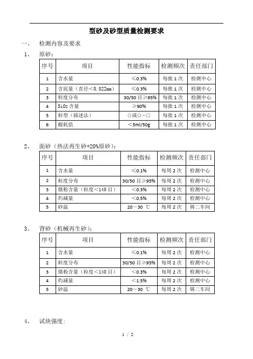 型砂及砂型质量检测要求