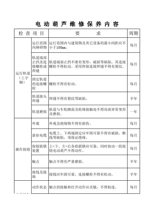 电动葫芦维修保养