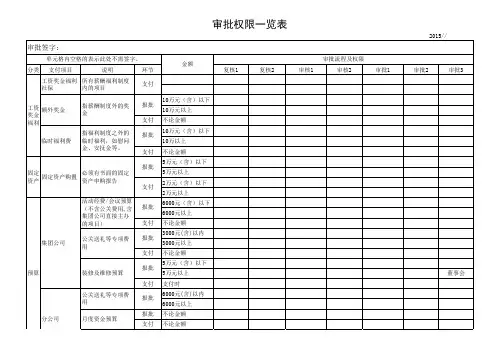 资金审批权限一览表(参考)