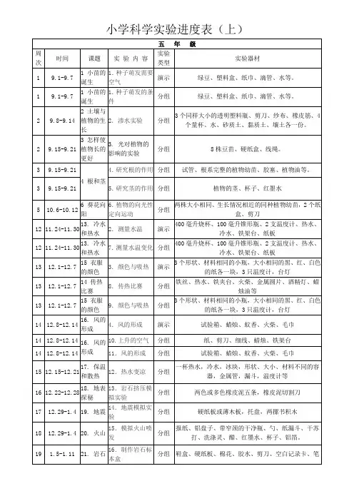 小学科学实验进度表(五上)