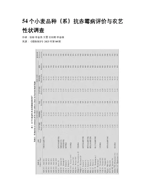 54个小麦品种（系）抗赤霉病评价与农艺性状调查