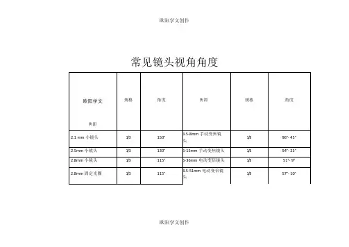 监控距离与镜头对照之欧阳学文创作