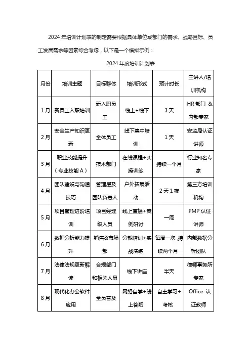 2024年培训计划表