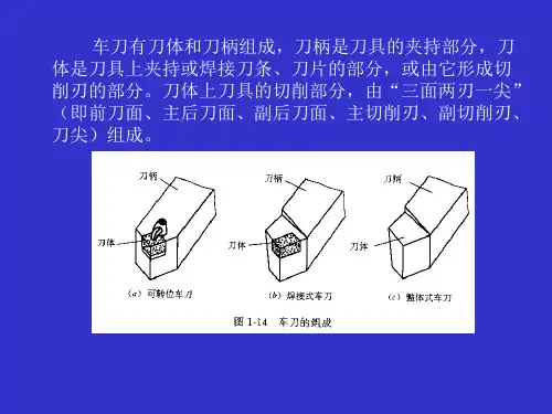 刀具的标注角度