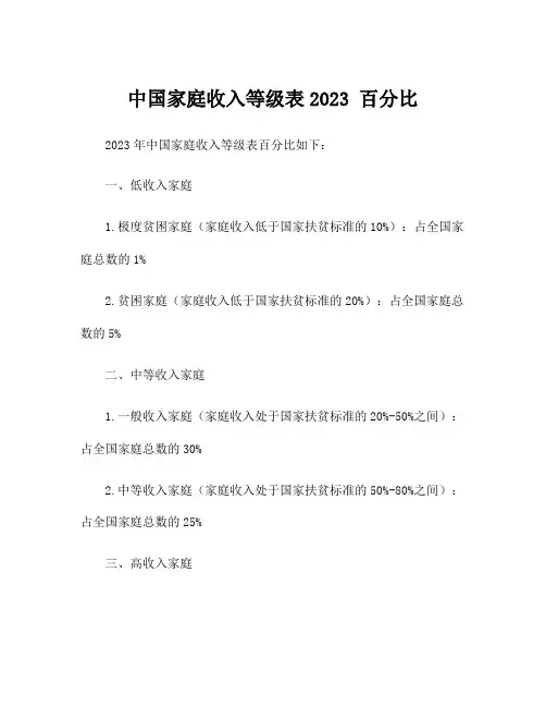 中国家庭收入等级表2023 百分比
