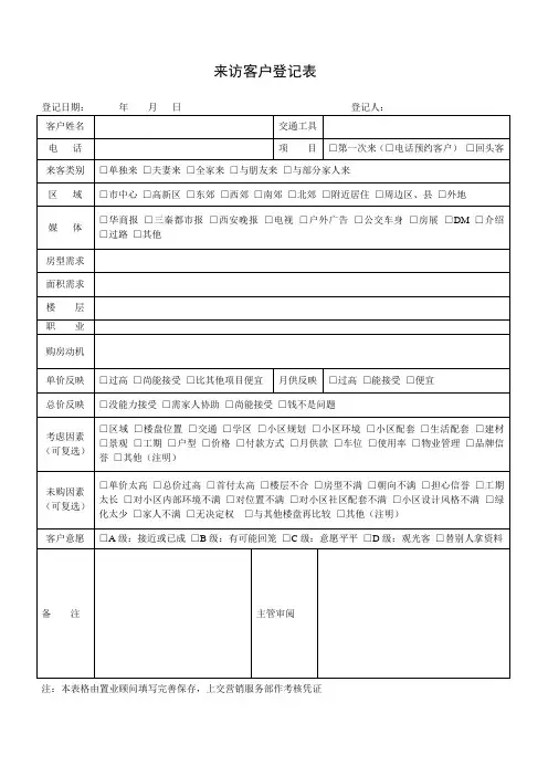 房地产管理制度 来访客户登记表