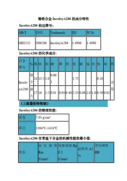 镍铬合金IncoloyA286的成分特性