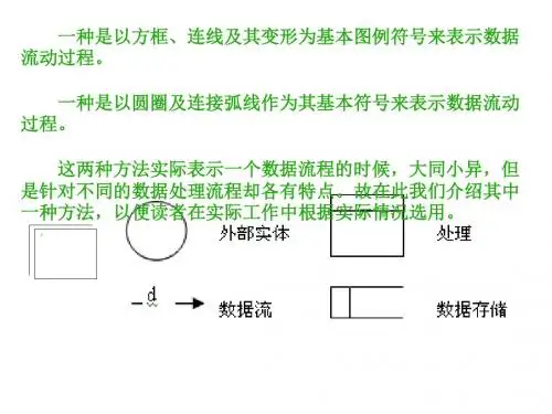 管理信息系统数据流程图详解(PPT 38张)