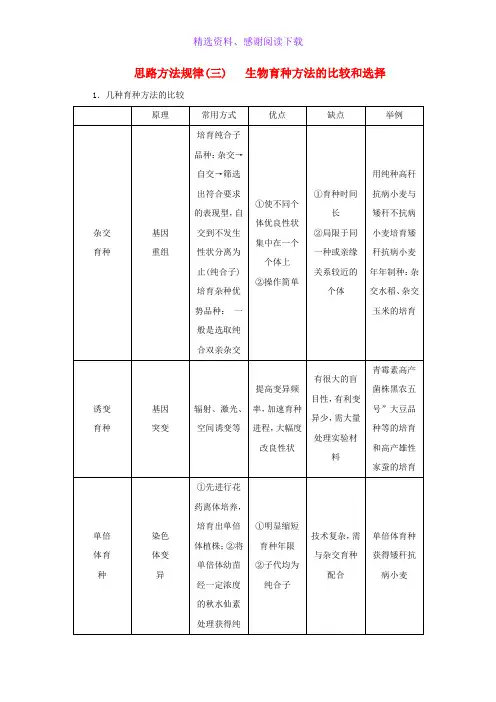 高中生物思路方法规律三生物育种方法的比较和选择新人教版必修2