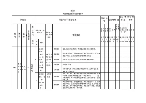 隐患排查全套记录表
