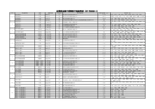 全国药品集中采购拟中选结果表(GY-YD2020-1)