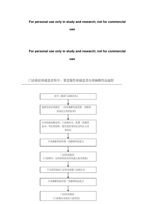 门诊癌症疼痛患者和中、重度慢性疼痛患者办理麻醉药品流程