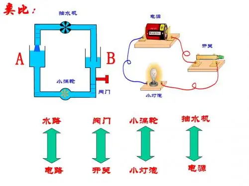 电压电阻复习课件