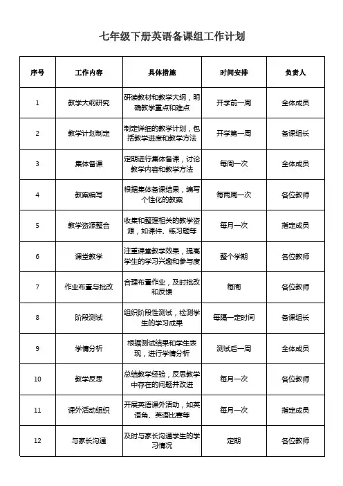 七年级下册英语备课组工作计划