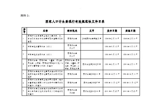 规范性文件清理情况初步统计表