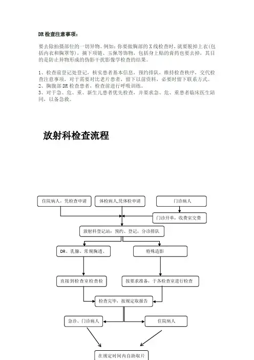 放射科检查室外标识