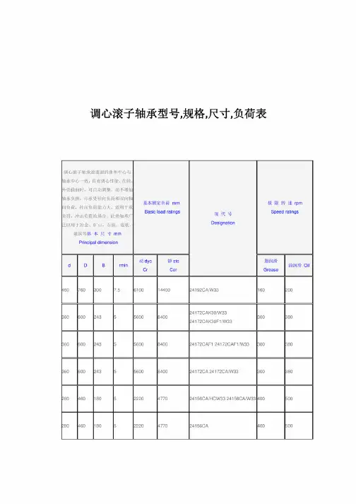 调心滚子轴承型号、规格、尺寸、负荷表（全）