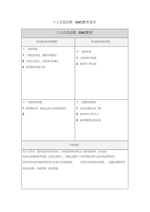 吴陶：个人自我诊断SWOT分析表