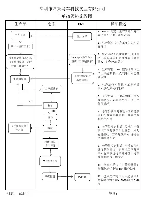 工单超领料流程图