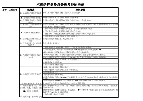 汽机运行危险点分析及控制措施