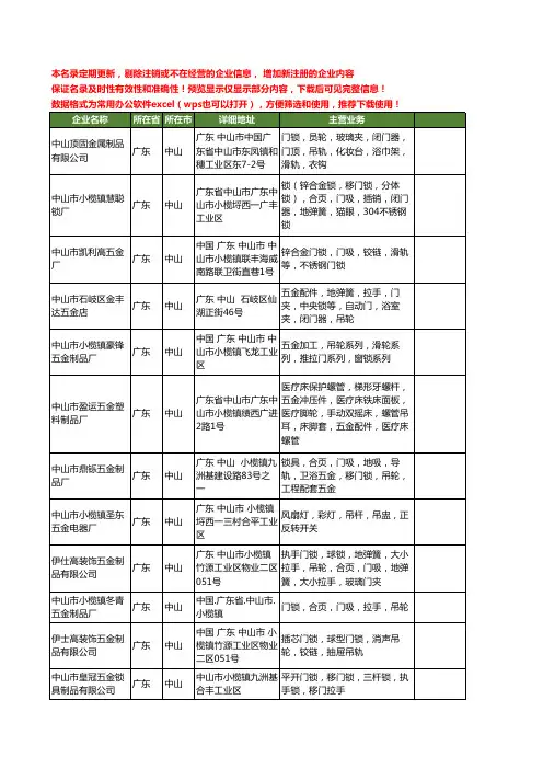 新版广东省中山吊轮工商企业公司商家名录名单联系方式大全58家