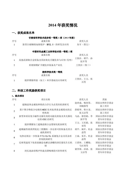 2014年获奖情况