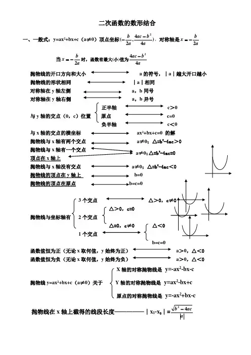 二次函数的数形结合归纳