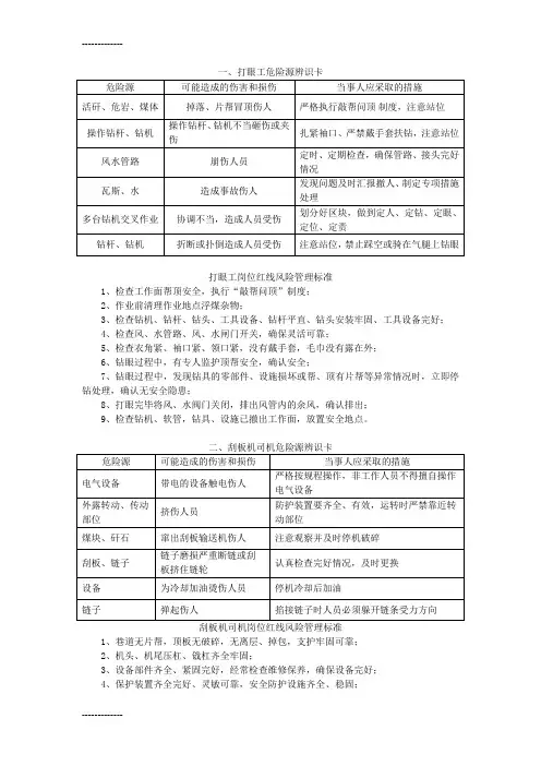 (整理)大水头矿危险源辨识卡