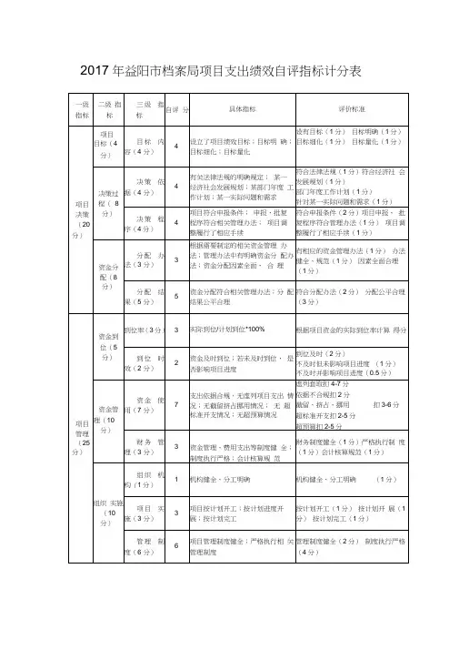 2017年项目支出绩效自评指标计分表