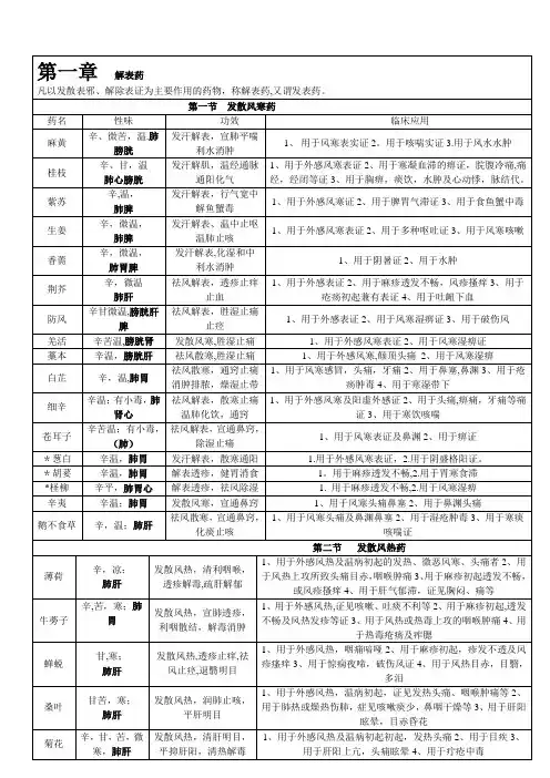 中药学背诵简单记忆--表格总结